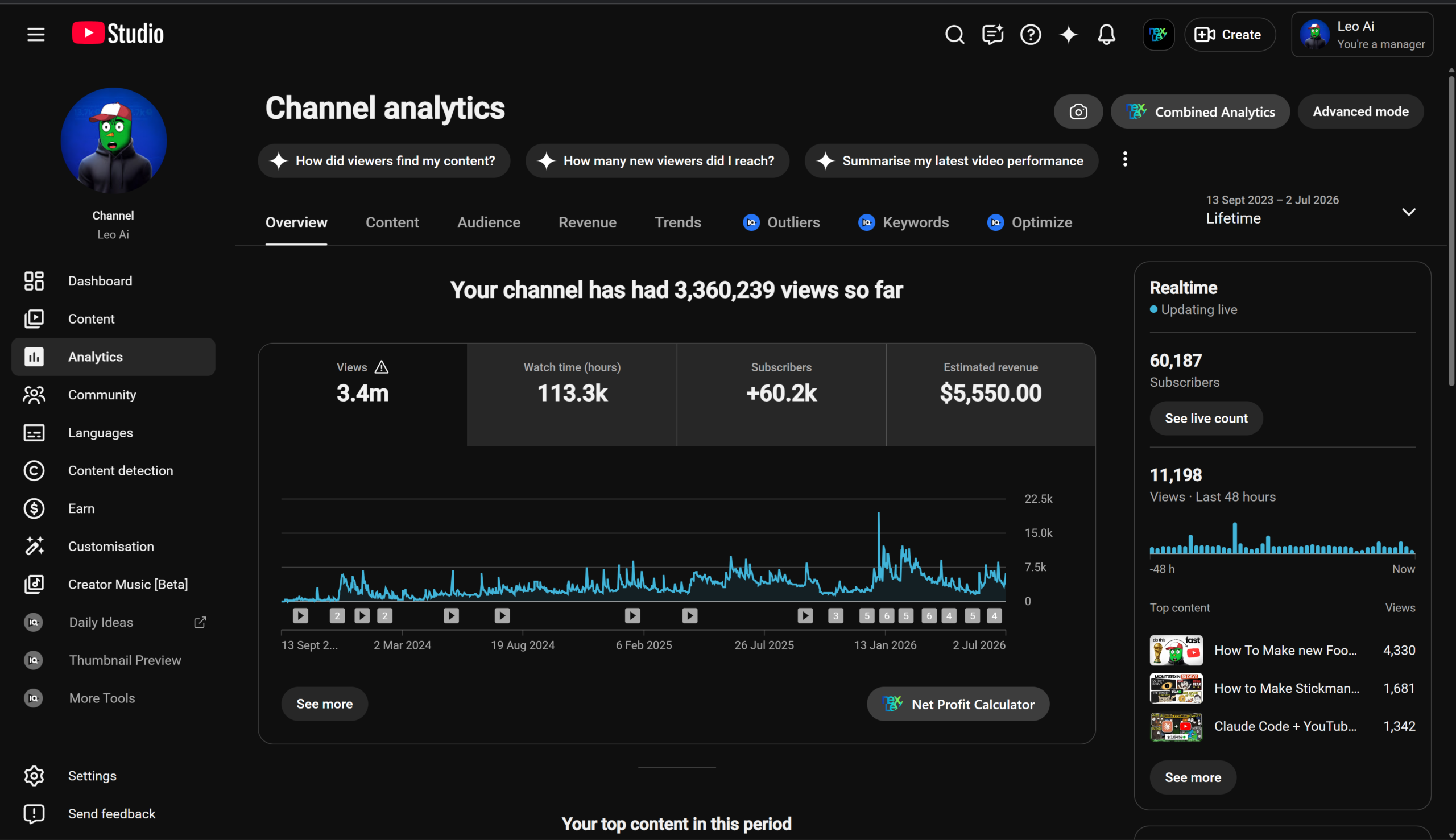 YouTube Studio channel analytics showing 3.4 million views, 60.2K subscribers gained and $5,550 estimated revenue